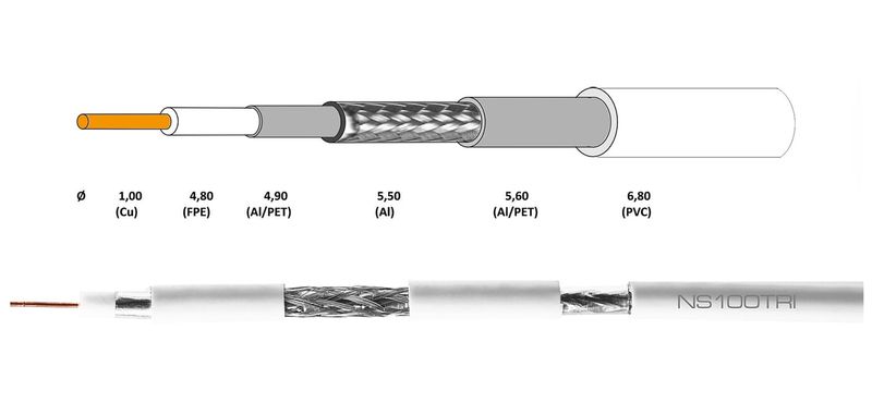 Kabel antenowy Conotech NS100 Trishield na metry zdjęcie 3