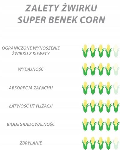 Super Benek Corn Cat Golden 35L - 22kg Wałeczki dedykowane dla na Arena.pl
