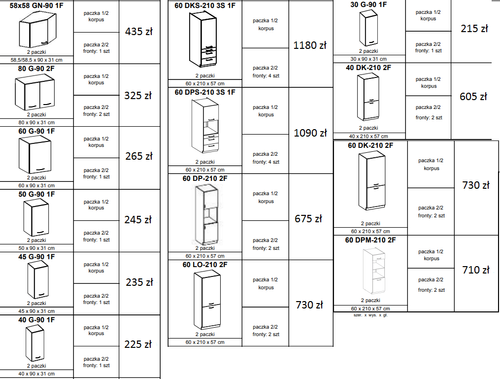 Meble kuchenne Artisan biały połysk  250cm 7 szafek na Arena.pl