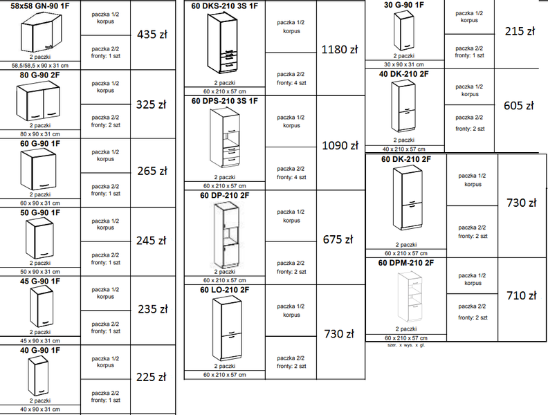 Meble kuchenne Artisan biały połysk  250cm 7 szafek zdjęcie 3