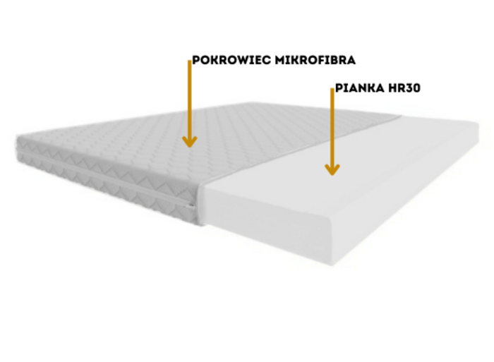 Materac DREAM zdjęcie 2