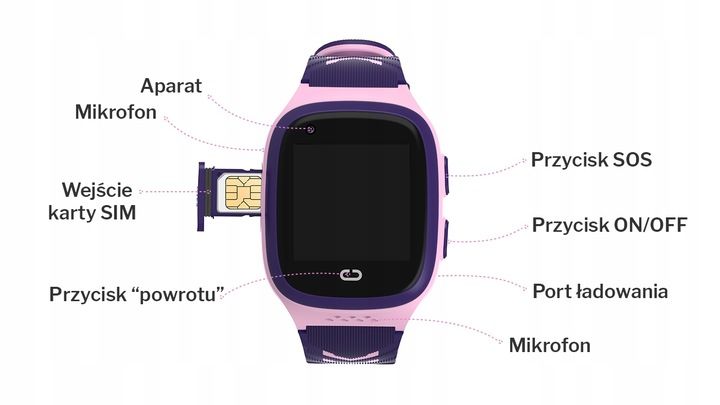 SMARTWATCH dla dzieci GPS sim GRY pl JAKOŚĆ zdjęcie 2