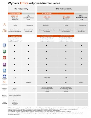 Microsoft Office365 Business Premium Win/Mac 1Y ESD na Arena.pl