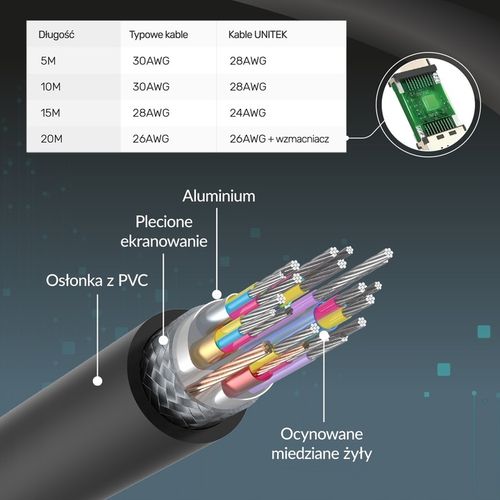 Unitek czarny przewód kabel High Speed HDMI 2.0 4K 60Hz C11068BK 7m na Arena.pl