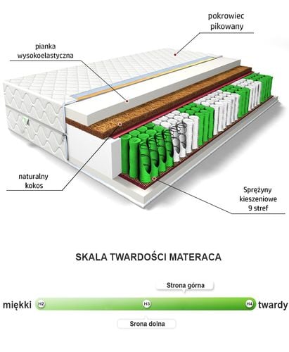 Materac EDEN MED 140x200 KOKOS, SPRĘŻYNY KIESZENIOWE na Arena.pl