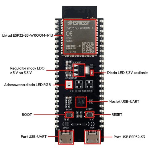 Moduł ESP32-S3 DevKitC-1 WROOM-1 N16R8 16MB FLASH WiFi Bluetooth USB-C na Arena.pl