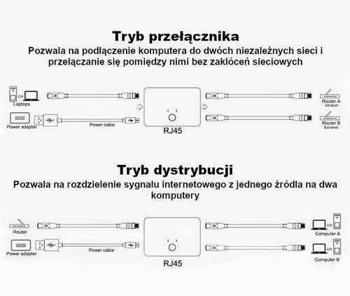 Switch przełącznik internetowy Ethernet LAN RJ45 na Arena.pl