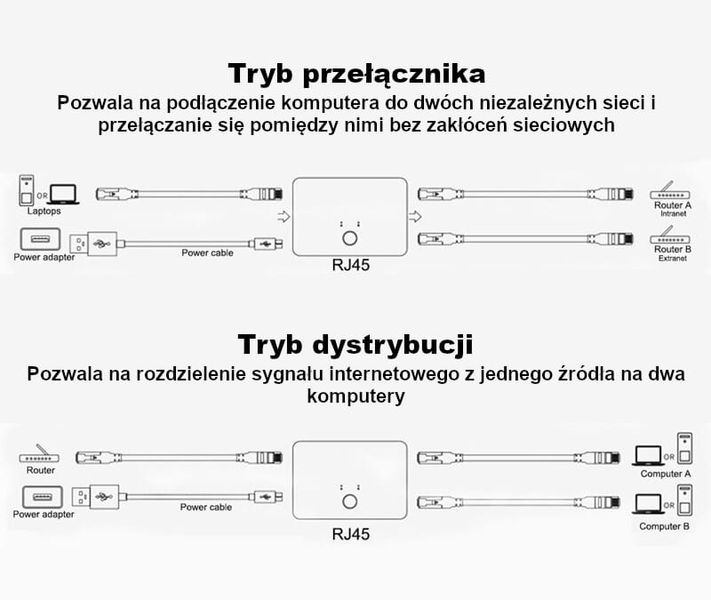 Switch przełącznik internetowy Ethernet LAN RJ45 zdjęcie 6