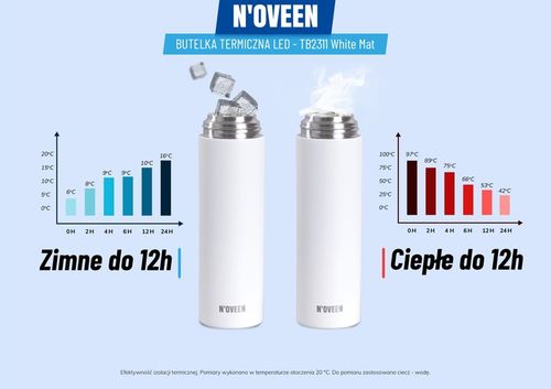 SZCZELNY TERMOS BUTELKA TERMICZNA KUBEK Z TERMOMETREM NA KAWĘ HERBATĘ SITKO na Arena.pl