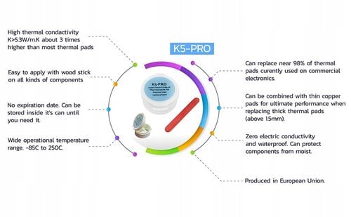 K5 PRO Viscous Therma Paste w płynie Podkładka termiczna 20g na Arena.pl