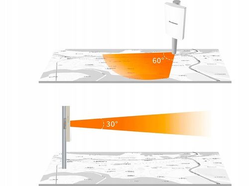 ACCESSPOINT BRIDGE MOST WiFi PUNKT DOSTĘPOWY ZEWNĘTRZNY OUTDOOR ROUTER POE na Arena.pl