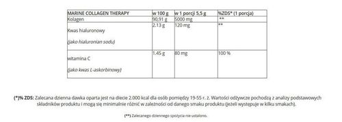 GenLab - Marine Collagen Therapy - 250 g ice coffee na Arena.pl