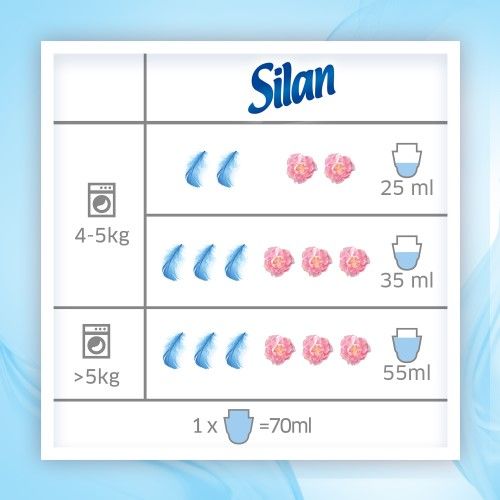 Silan Płyn do Płukania Sensitive 2,86L 130 prań + Gratis na Arena.pl