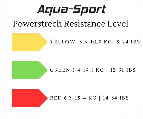 Gumy oporowe do ćwiczeń trening opór 5,4 - 14,1 kg Dryland Aqua Sport na Arena.pl