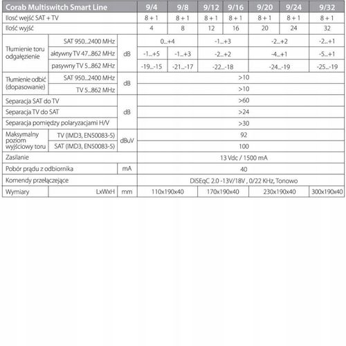 MULTISWITCH SMART LINE 9/24 CORAB na Arena.pl