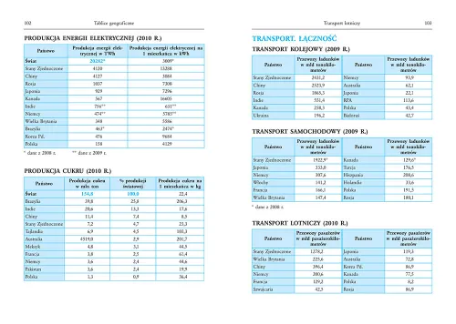 Tablice - Geografia + Historia na Arena.pl