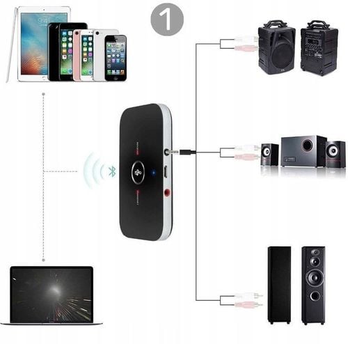 TRANSMITER BLUETOOTH ADAPTER ODBIORNIK+ NADAJNIK na Arena.pl