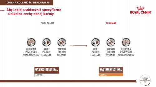 ROYAL CANIN Gastro Intestinal Low Fat LF22 12kg na Arena.pl