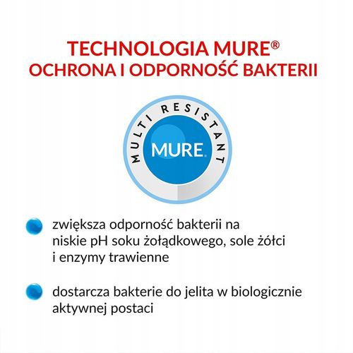 MULTILAC synbiotyk (probiotyk + prebiotyk) 20 kaps na Arena.pl