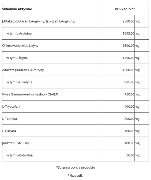 Trec - GH UP - 120 kaps. zdjęcie 2