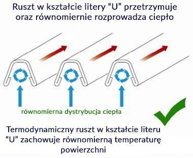 STRATOS TABLETOP na Arena.pl