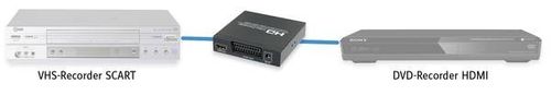Konwerter Scart, HDMI Speaka na Arena.pl