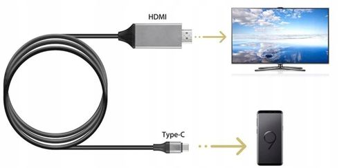 KABEL PRZEWÓD ADAPTER PRZEJŚCIÓWKA USB-C 3.1 TYP C DO HDMI 4K MHL 200cm TV na Arena.pl