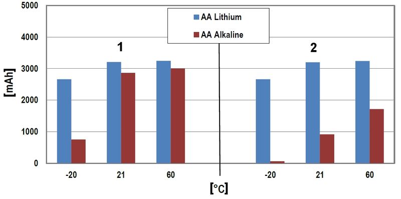 BATERIA LITOWA BAT-AAA-LITHIUM/E*P10 AAA ENERGIZER zdjęcie 1