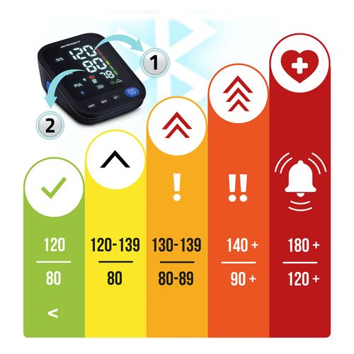 Ciśnieniomierz naramienny z polskimi komunikatami i bluetooth BD-123 Berdsen na Arena.pl