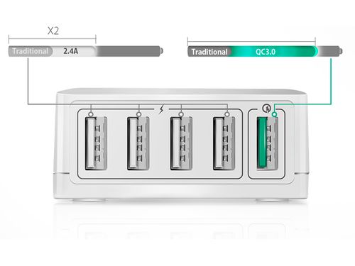 litzwolf szybka ładowarka 40W 5 x USB BW-S7 Blitzwolf na Arena.pl