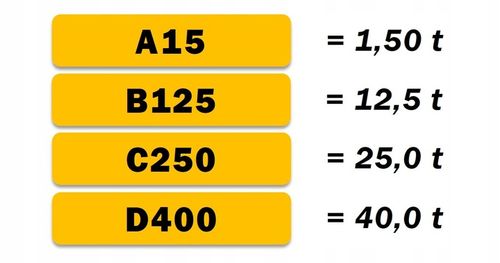 ODWODNIENIE LINIOWE Korytko plastik/plastik h55 B125 (12,5 tony) na Arena.pl