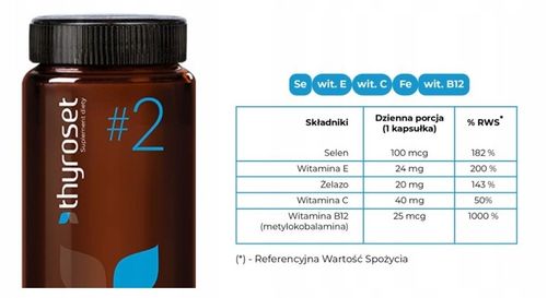 NORSA PHARMA Thyroset + Hepaset PRO (Wsparcie Tarczycy + Wsparcie wątroby) na Arena.pl