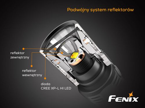 Latarka diodowa Fenix FD30 na Arena.pl