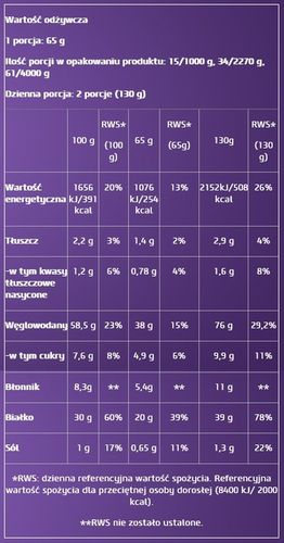 BIOTECH USA HYPER MASS 4000g + GRATIS SMAK: CZEKOLADOWY na Arena.pl