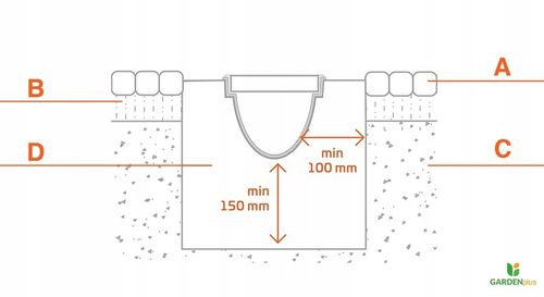 Odwodnienie Liniowe Kanał Slim A15(do 1,5T) H=87 na Arena.pl