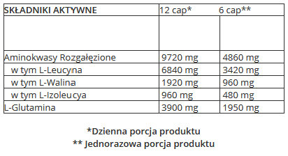Trec - BCAA G-FORCE 1150 - 360 kaps. zdjęcie 2