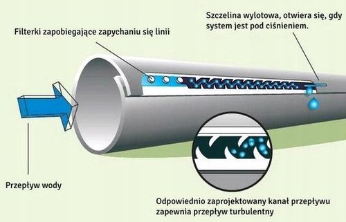 Taśma kroplująca wąż 100m + zestaw 30 akcesoriów na Arena.pl