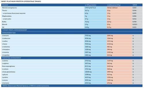 Białko Czekoladowe MLO Whey Platinum Protein 2kg na Arena.pl