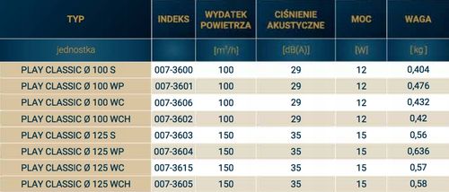 WENTYLATOR ŚCIENNY SUFITOWY CICHY PLAY CLASSIC 100 na Arena.pl