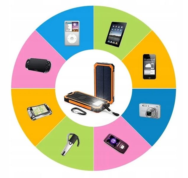 POWERBANK SOLARNY PANCERNY 20000MAH 2xUSB LATARKA zdjęcie 9