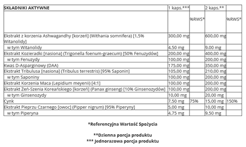 Trec - Testoxx - 60 kaps. na Arena.pl