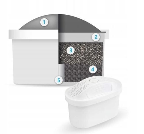 Dzbanek DAFI 4l + 3 x filtr wkład UNIMAX na Arena.pl