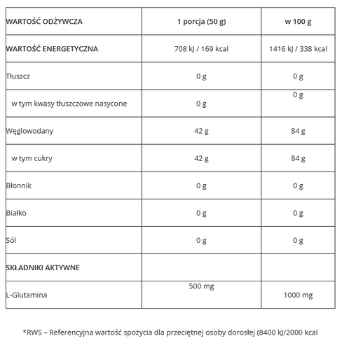 7Nutrition - Dextrose Gold 1 kg - cytrynowy na Arena.pl