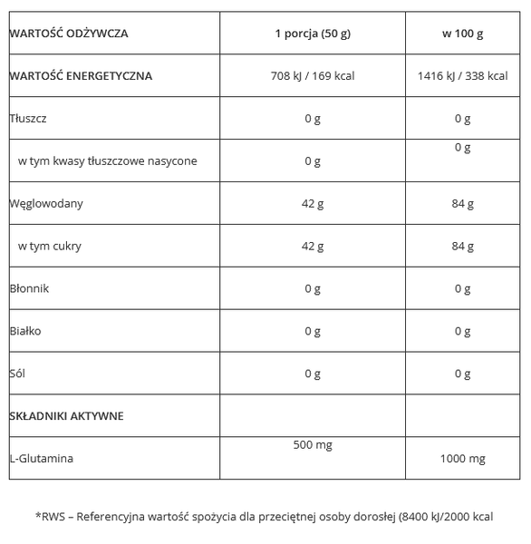 7Nutrition - Dextrose Gold 1 kg - cytrynowy zdjęcie 2