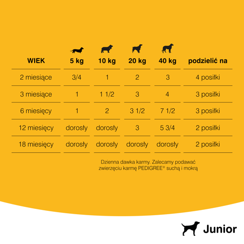 PEDIGREE Junior kurczak 400g na Arena.pl