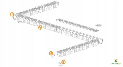 Odwodnienie Liniowe Kanał Slim A15(do 1,5T) H=87 na Arena.pl