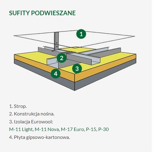 WEŁNA MINERALNA 10cm szklana ATEST CE 10,8 m2 Termoizolacja ścian i dachu na Arena.pl