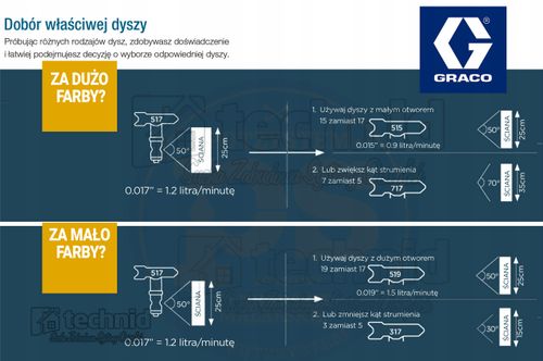 GRACO Dysza malarska FFLP312 na Arena.pl