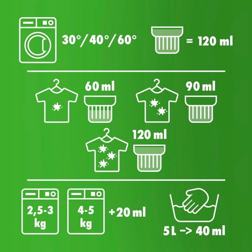 WOOLITE PŁYN DO PRANIA KOLORU FRUITY 4,5L 75 PRAŃ na Arena.pl