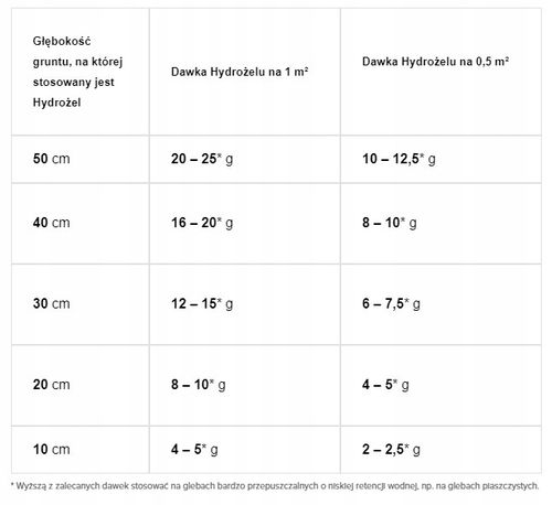 MOSPILAN 10g OWOCE I WARZYWA ŚMIETKA MSZYCE OWOCÓWKA MIODÓWKA na Arena.pl